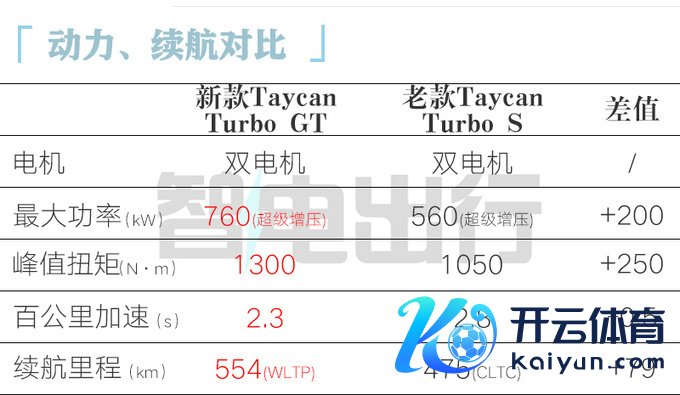 保时捷新Taycan Turbo GT中国首发售199.8万-图9