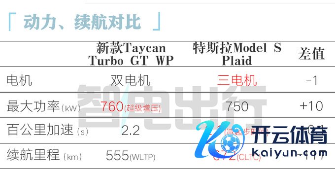 保时捷新Taycan Turbo GT中国首发售199.8万-图1