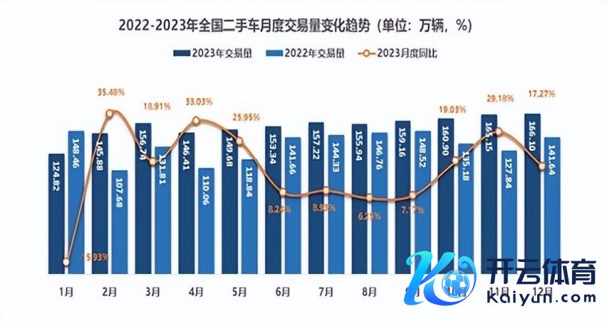 “整顿”二手车商场？祯祥终于脱手了！复古7天无忧接济