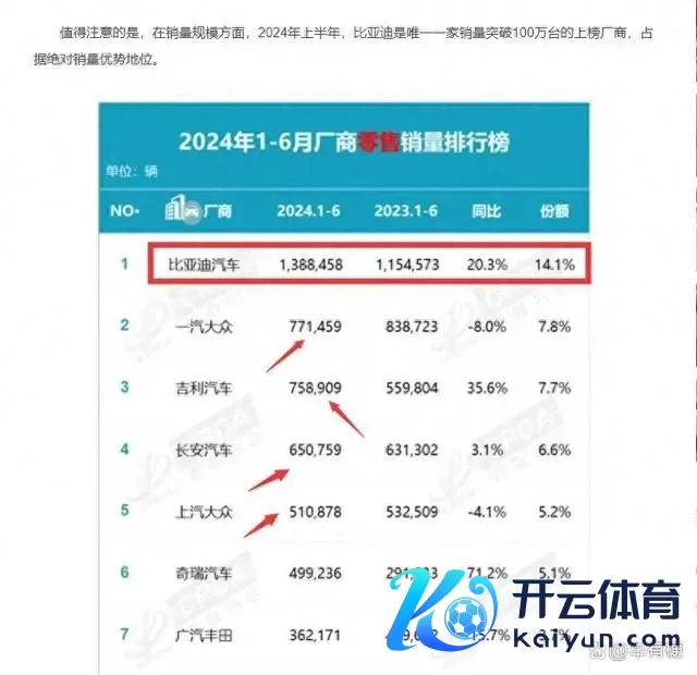 比亚迪下半年压力有多大？距离350万还很远，每月必须卖35万以上