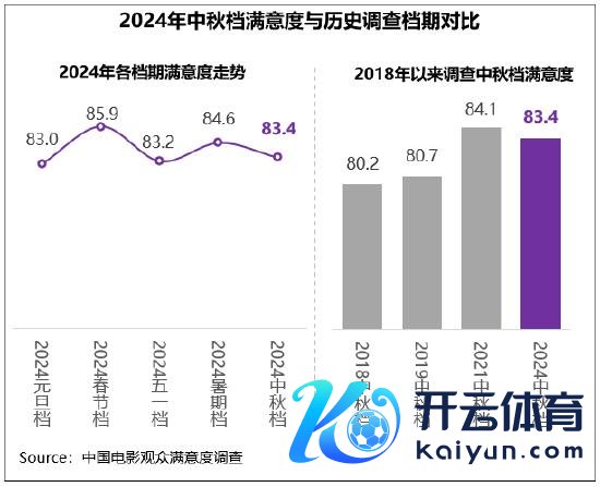 中秋档赋闲度