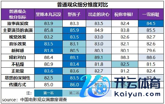 宽泛不雅众细分维度